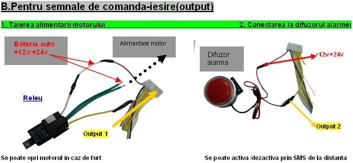 comenzi-de-iesire