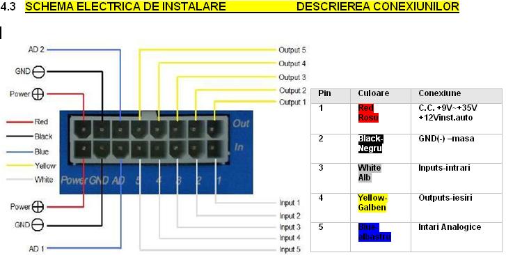 schema electrica