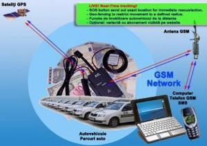 schema de functionare  GPS Tracker AVL-300