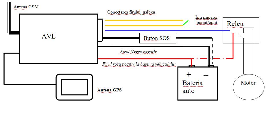 Schema de montaj AVL-300