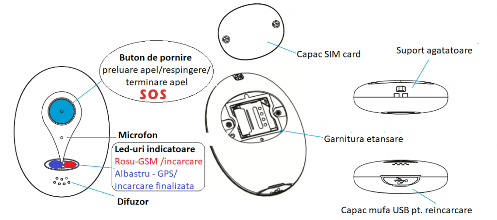 prezentare